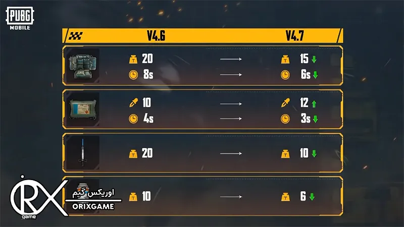 مقایسه آپدیت 4.7 پابجی موبایل با نسخه 4.6