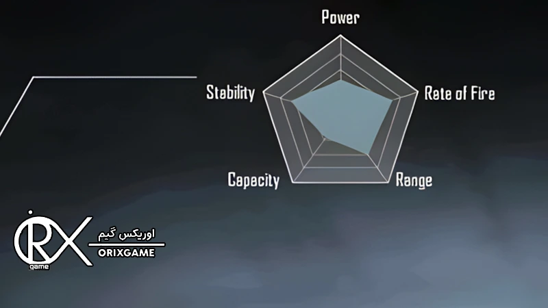 بررسی دمیج و DPS گان Honey Badger